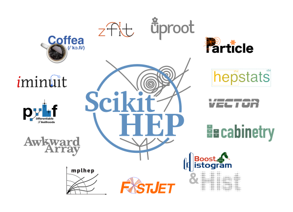 ecosistema scikit hep