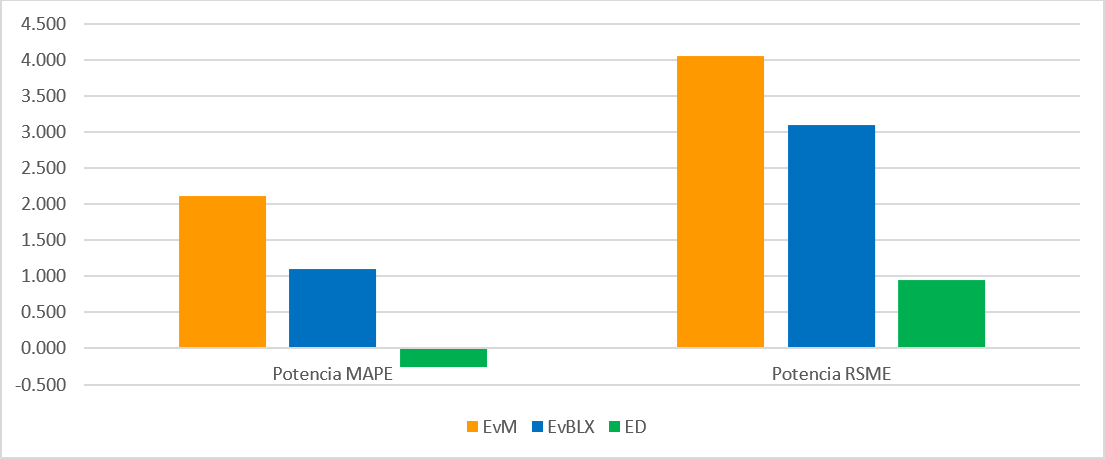 ResultadosPotencia