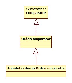 Comparator继承体系