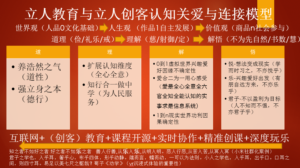 立人创客教育模型探索