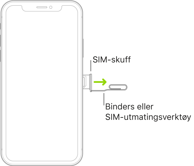 En binders eller SIM-utmatingsverktøyet settes inn i det lille hullet på skuffen på den høyre siden av iPhone for å mate ut og ta ut skuffen.