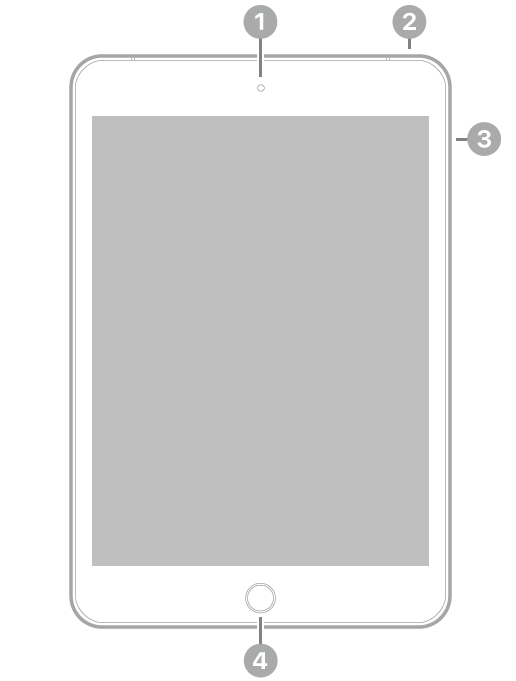 La vue de face de l’iPad, avec des légendes liées à l’appareil photo avant en haut au centre, au bouton supérieur en haut à droite, aux boutons de volume à droite et au bouton principal/capteur Touch ID en bas au centre.