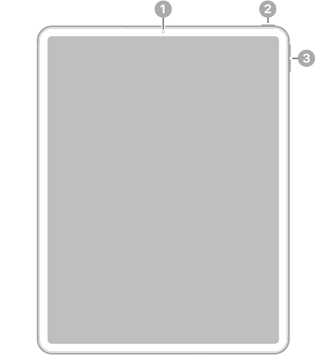La vue de face de l’iPad Pro, avec des légendes liées à l’appareil photo avant en haut au centre, au bouton supérieur en haut à droite et aux boutons de volume à droite.