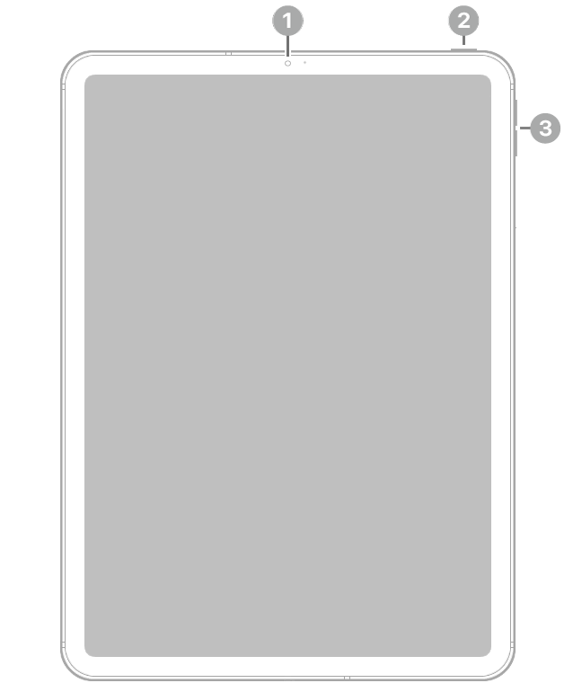 Vista frontale di iPad Pro con didascalie che indicano la fotocamera anteriore, in alto al centro, il pulsante superiore, in alto a destra, e i tasti volume, a destra.