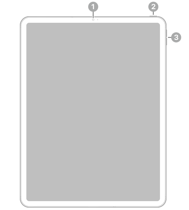 The front view of iPad Pro with callouts to the front camera at the top center, the top button at the top right, and the volume buttons on the right.