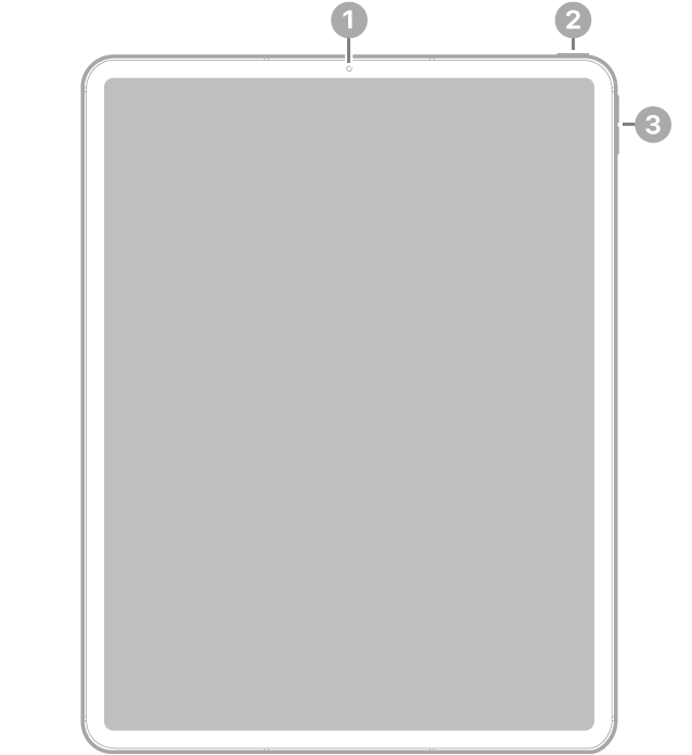 La vue de face de l’iPad Pro, avec des légendes liées à l’appareil photo avant en haut au centre, au bouton supérieur en haut à droite et aux boutons de volume à droite.
