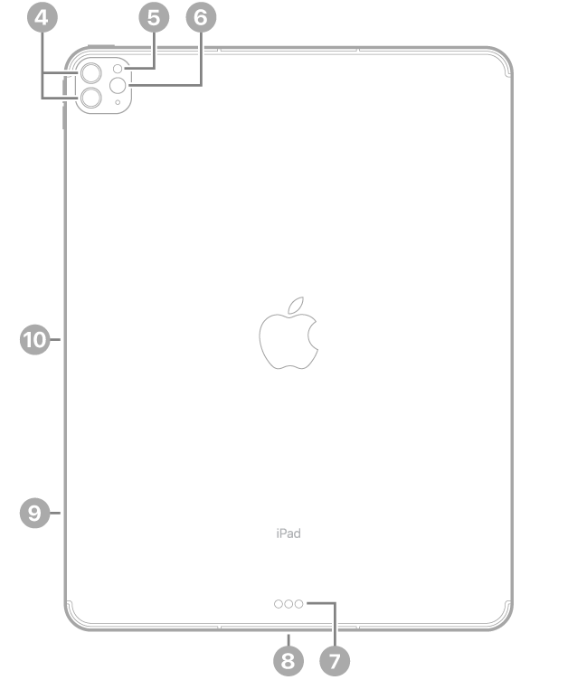La vue de dos de l’iPad Pro, avec des légendes liées aux appareils photo arrière et au flash en haut à gauche, au Smart Connector et au connecteur Thunderbolt/USB 4 en bas au centre, au support pour carte SIM (Wi-Fi + Cellular) en bas à gauche, ainsi qu’au connecteur magnétique pour l’Apple Pencil à gauche.