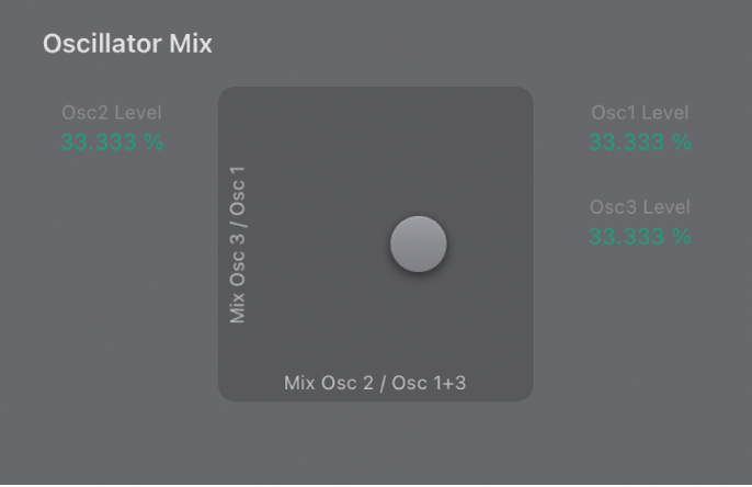 Abbildung. Oscillator Mix-Pad.