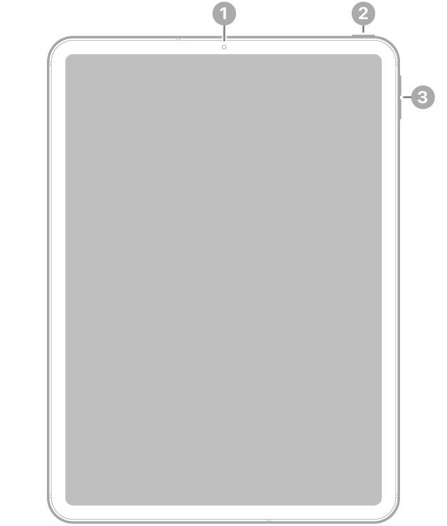 Вигляд iPad Pro спереду з виносками на передню камеру вгорі по центру, верхню кнопку вгорі справа та кнопки гучності справа.