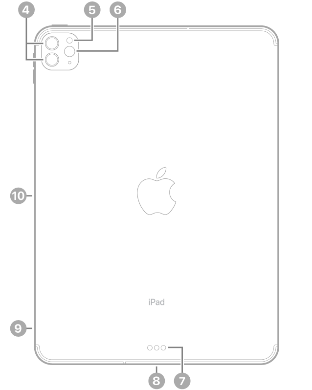 iPad Pro का पीछे का दृश्य, जिस में ऊपर बाईं ओर रियर कैमरों और फ़्लैश के लिए कॉलआउट, नीचे मध्य भाग में Smart Connector और USB-C कनेक्टर, नीचे बाईं ओर सिम ट्रे (Wi-Fi + Cellular) और बाईं ओर Apple Pencil के लिए मैग्नेटिक कनेक्टर प्रदर्शित हैं।