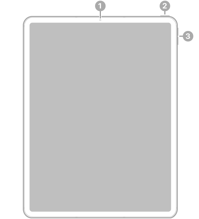 iPad Pro 正面视图,标注指向顶部中间的前置相机、右上方的顶部按钮以及右侧的音量按钮。