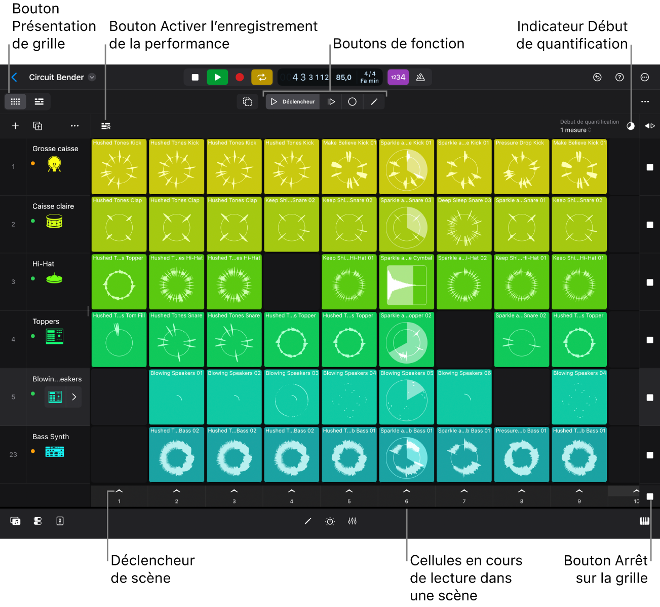 Figure. Grille des Live Loops avec des cellules en cours de lecture.
