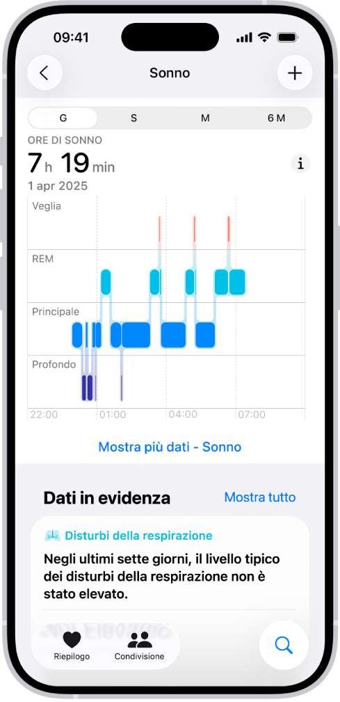 La schermata Sonno in Salute che mostra una stima del tempo trascorso da svegli e nelle fasi REM, Principale e “Sonno profondo”.