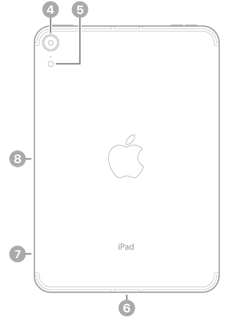 Die Rückansicht des iPad mini mit Hinweisen auf die rückseitige Kamera und den Blitz oben links, den USB-C-Anschluss unten in der Mitte, das SIM-Fach (Wi-Fi + Cellular) unten links und den magnetischen Anschluss für den Apple Pencil an der linken Seite.