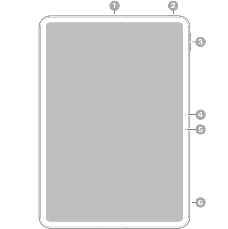 Die Vorderansicht des iPad Air mit Hinweisen auf ein Mikrofon oben in der Mitte, die obere Taste und Touch ID rechts oben, die Lautstärketasten rechts oben, die Frontkamera und das Mikrofon rechts in der Mitte und einem Mikrofon rechts unten.