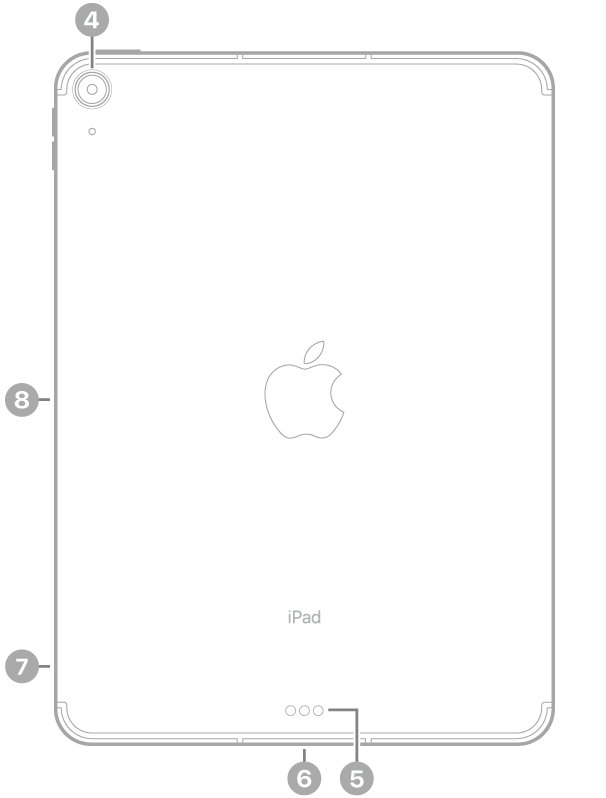 Vista posterior del iPad Air con textos sobre la cámara trasera en la parte superior izquierda, el Smart Connector y el conector USB-C en la parte inferior central, la bandeja de la tarjeta SIM (Wi-Fi + Cellular) abajo a la izquierda y el conector magnético para el Apple Pencil a la izquierda.