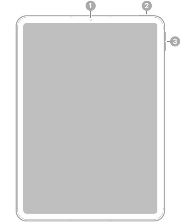 La vue de face de l’iPad Air, avec des légendes liées à l’appareil photo avant en haut au centre, au bouton supérieur et au capteur Touch ID en haut à droite et aux boutons de volume à droite.