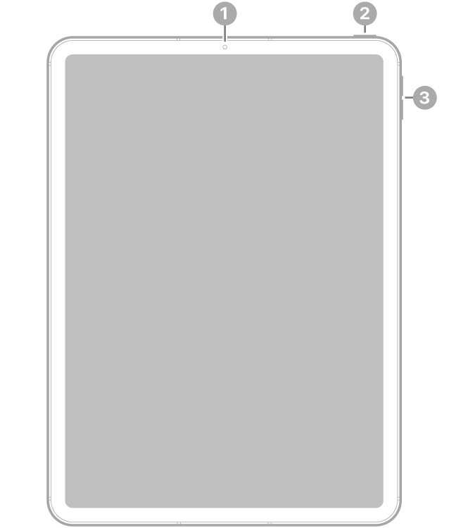 La vue de face de l’iPad Pro, avec des légendes liées à l’appareil photo avant en haut au centre, au bouton supérieur en haut à droite et aux boutons de volume à droite.