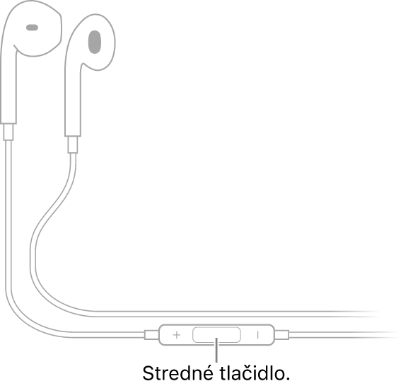 Slúchadlá Apple EarPods; stredné tlačidlo sa nachádza na kábli, ktorý vedie k pravému slúchadlu