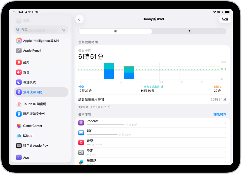 「螢幕使用時間」的每週報告,依類別和 App 顯示用於 App 的總時間長度。