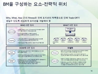 BM을 구성하는 요소-전략적 위치Who, What, How 간의 Fitness와 전체 포지션의 독특함으로 인해 Trade-Off가 생길수 있도록 세심하게 포지션을 개발해야 함Total Offering가격시장을 구성하고 있는 고객 segment의 변수들을 도출해  내고 그를 이용하여 시장을 segment함 각각의 segment별로 고객들의 profile과needs(현행 needs/잠재 needs)를 분석해 냄 기업의 내부 역량과 각 segment별 profile및 needs를  비교 분석하여 segment별 매력도를 평가함 기업의 target고객을 선정하고 그들의 우선순위를 정함SegmentationValue PropositionMore forMoreMore forMoreMore forMoreMore forMoreMore forMoreTargeting메르세데츠  벤츠렉서스
