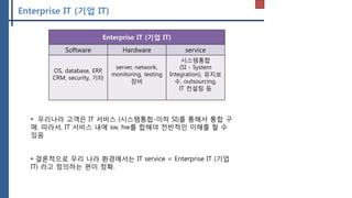 Enterprise IT (기업 IT)
• 우리나라 고객은 IT 서비스 (시스템통합-이하 SI)를 통해서 통합 구
매. 따라서, IT 서비스 내에 sw, hw를 합해야 전반적인 이해를 할 수
있음
• 결론적으로 우리 나라 환경에서는 IT service = Enterprise IT (기업
IT) 라고 정의하는 편이 정확.
Enterprise IT (기업 IT)
Software Hardware service
OS, database, ERP,
CRM, security, 기타
server, network,
monitoring, testing
장비
시스템통합
(SI - System
Integration), 유지보
수, outsourcing,
IT 컨설팅 등
 
