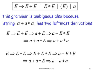 Costas Busch - LSU 54
string aaa  has two leftmost derivations
aaaEaa
EEaEEEEEE


aaaEaa
EEaEaEEE
*

aEEEEEE |)(|| 
this grammar is ambiguous also because
 