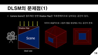 DLSM의 문제점(1)
 Camera Scene은 절두체인 반면 Shadow Map은 직육면체이므로 낭비되는 공간이 있다.
14
Shadow Map
Scene
Ideal case
아무리 효율적으로 그림자 맵을 생성해도 비는 공간이 존재
 