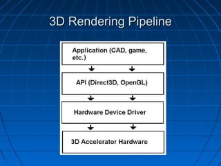 3D Rendering Pipeline3D Rendering Pipeline
 