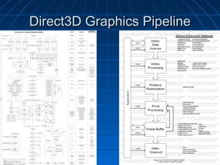 Direct3D Graphics PipelineDirect3D Graphics Pipeline
 