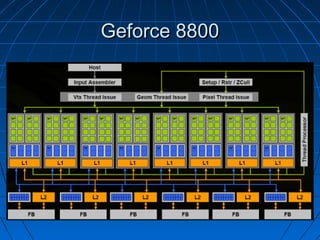 Geforce 8800Geforce 8800
 