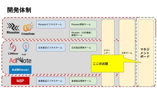 Rtoaster開発チーム
Rtoaster（分析機能）
開発チーム
広告製品開発チーム
基盤製品開発チーム
マネジ
メント
ボード
分析チーム
Rtoasterビジネスチーム
広告製品ビジネスチーム
基盤製品ビジネスチーム
デザイ
ンチー
ム
ここのお話
開発体制
 