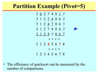 Partition Example (Pivot=5)
3 6 2 7 4 8 1 5
3 1 2 7 4 8 6 5
3 1 2 4 7 8 6 5
3 1 2 7 4 8 6 5 
3 1 2 4 5 8 6 7
• • • •
3 1 2 4 5 6 7 8
• • • •
1 2 3 4 5 6 7 8
• The efficiency of quicksort can be measured by the
number of comparisons.
 