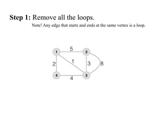 Step 1: Remove all the loops.
Note! Any edge that starts and ends at the same vertex is a loop.
 