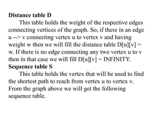 Distance table D
This table holds the weight of the respective edges
connecting vertices of the graph. So, if there in an edge
u --> v connecting vertex u to vertex v and having
weight w then we will fill the distance table D[u][v] =
w. If there is no edge connecting any two vertex u to v
then in that case we will fill D[u][v] = INFINITY.
Sequence table S
This table holds the vertex that will be used to find
the shortest path to reach from vertex u to vertex v.
From the graph above we will get the following
sequence table.
 