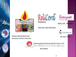 26
Jeevan blood bank and
research center, Chennai
Relicord ,Navi Mumbai
Baby Cell, Mumbai
All over India
Karnataka
 