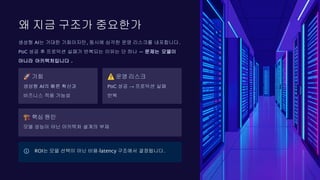 왜 지금 구조가 중요한가
생성형 AI는 거대한 기회이지만, 동시에 심각한 운영 리스크를 내포합니다.
PoC 성공 후 프로덕션 실패가 반복되는 이유는 단 하나 — 문제는 모델이
아니라 아키텍처입니다 .
🚀 기회
생성형 AI의 빠른 확산과
비즈니스 적용 가능성
⚠ 운영 리스크
PoC 성공 → 프로덕션 실패
반복
🏗 핵심 원인
모델 성능이 아닌 아키텍처 설계의 부재
ROI는 모델 선택이 아닌 비용·latency 구조에서 결정됩니다.
 