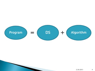 DSAlgorithmProgram+ =2/24/20114