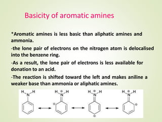 Basicity of aromatic amines
*Aromatic amines is less basic than aliphatic amines and
ammonia.
-the lone pair of electrons on the nitrogen atom is delocalised
into the benzene ring.
-As a result, the lone pair of electrons is less available for
donation to an acid.
-The reaction is shifted toward the left and makes aniline a
weaker base than ammonia or aliphatic amines.
 