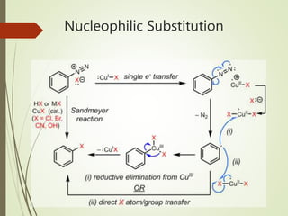 Nucleophilic Substitution
 