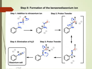 Step II: Formation of the benzenediazonium ion
 