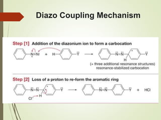 Diazo Coupling Mechanism
 