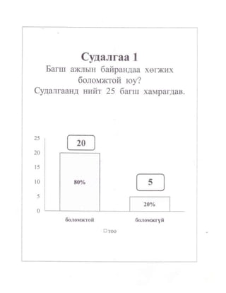 Багшийн хөгжлийн шаардлага ба багш ажлын байран дээрээ хөгжих нь