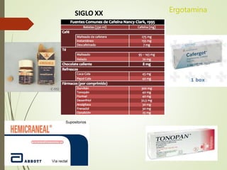 SIGLO XX Ergotamina
 