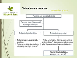 Tratamiento preventivo
MIGRAÑA CRÓNICA
 