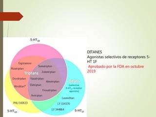 DITANES
Agonistas selectivos de receptores 5-
HT 1F
Aprobado por la FDA en octubre
2019
 