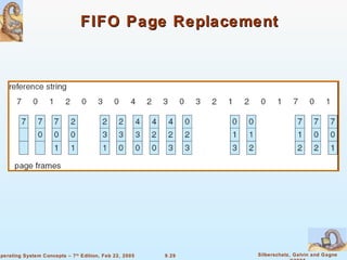 FIFO Page Replacement 
