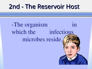 2nd - The Reservoir Host
2nd - The Reservoir Host
-The organism in
which the infectious
microbes reside.
