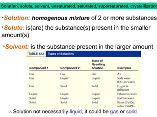 Solution, solute, solvent, unsaturated, saturated, supersaturated, crystallization

•Solution: homogenous mixture of 2 or more substances
•Solute: is(are) the substance(s) present in the smaller
amount(s)
•Solvent: is the substance present in the larger amount

∴Solution not necessarily liquid, it could be gas or solid

 