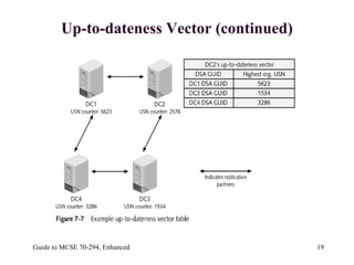 Up-to-dateness Vector (continued) 